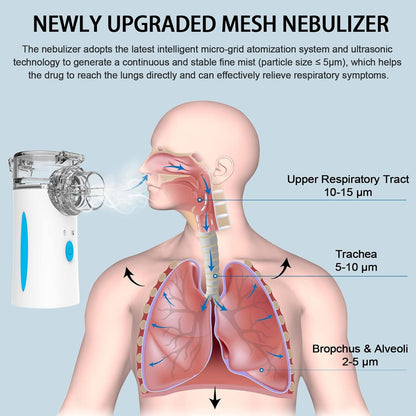 BreatheEasy Rechargeable Nebulizer